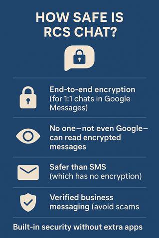 How Safe Is RCS Chat